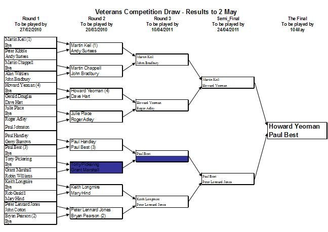 vetrans-final